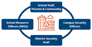 security staff relationships expressed in graphic form security staff relationships expressed in graphic form